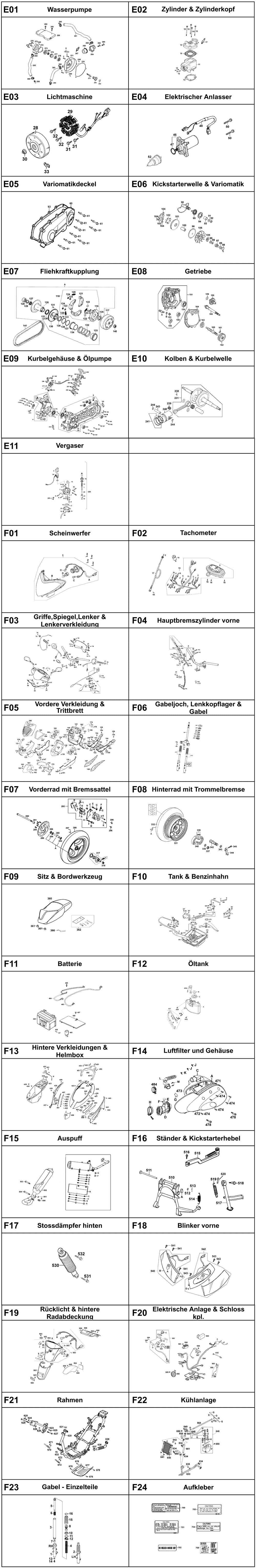 Gesamtübersicht ET-Katalog