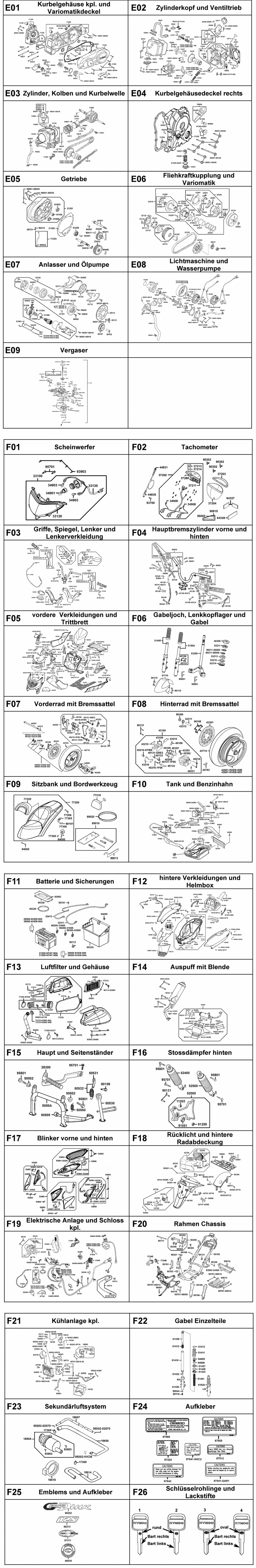 Gesamtübersicht ET-Katalog