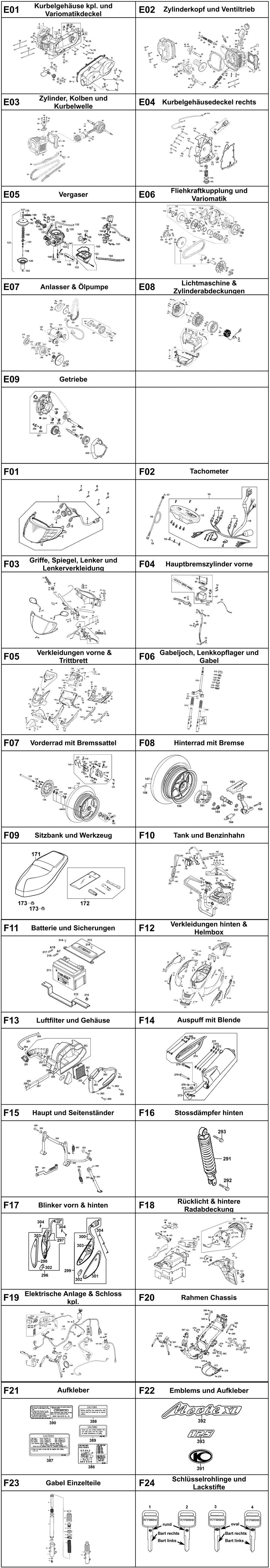 Gesamtübersicht ET-Katalog