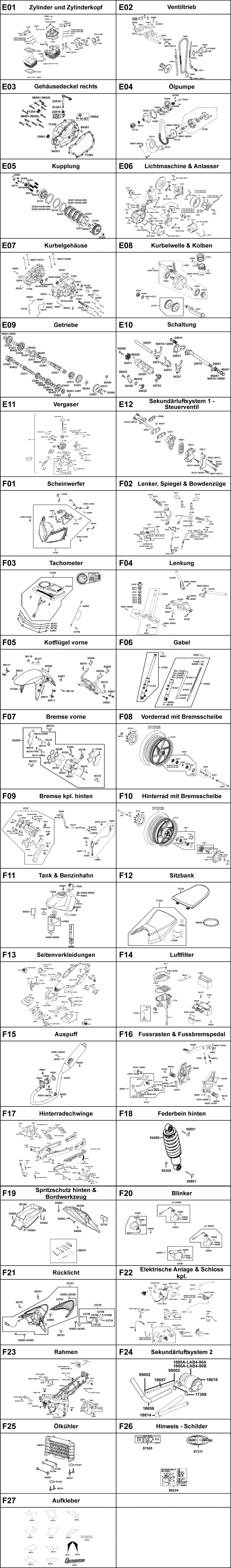 Gesamtübersicht ET-Katalog