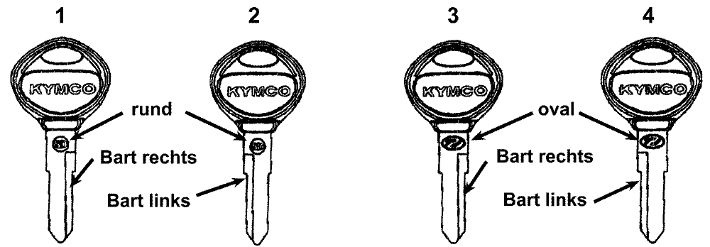 Schlüsselrohlinge-Lackstifte