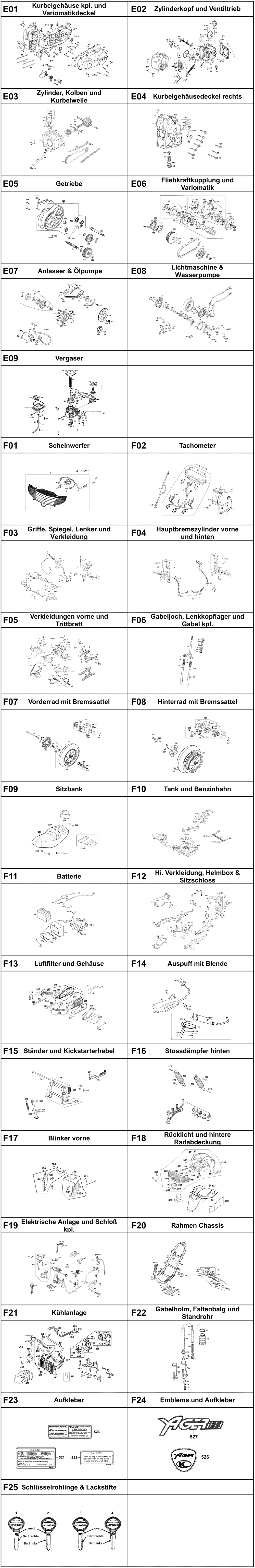 Gesamtübersicht ET-Katalog