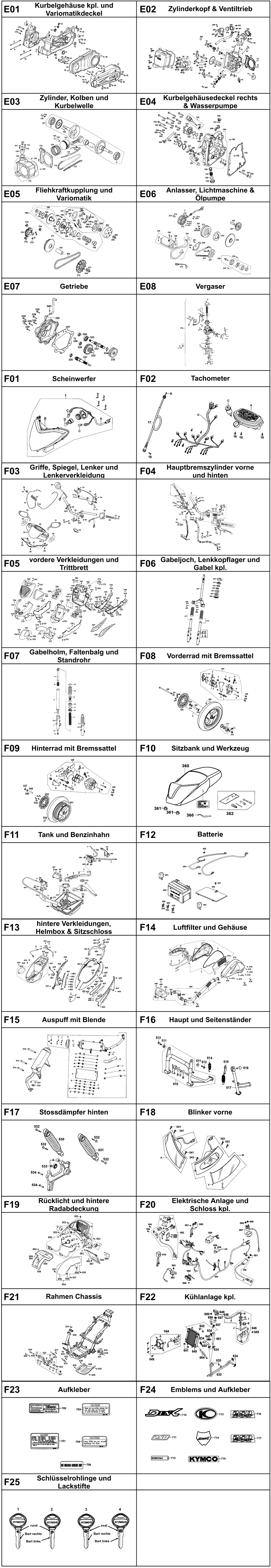 Gesamtübersicht ET-Katalog