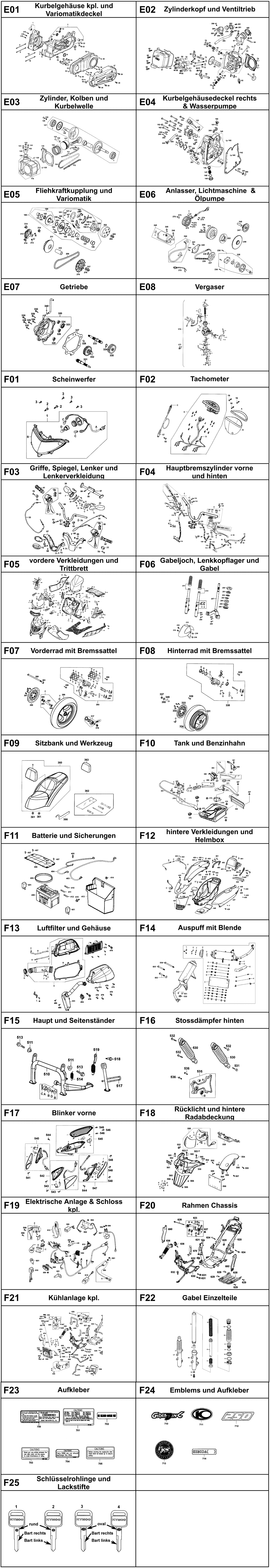 Gesamtübersicht ET-Katalog