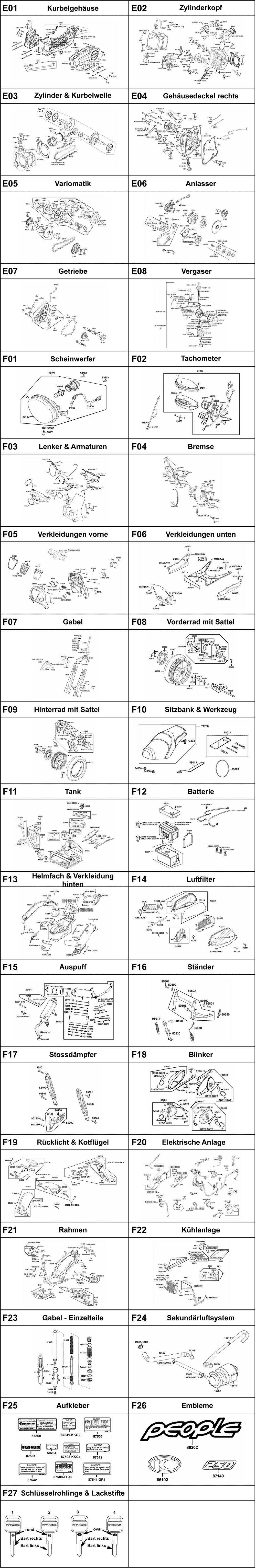 Gesamtübersicht ET-Katalog
