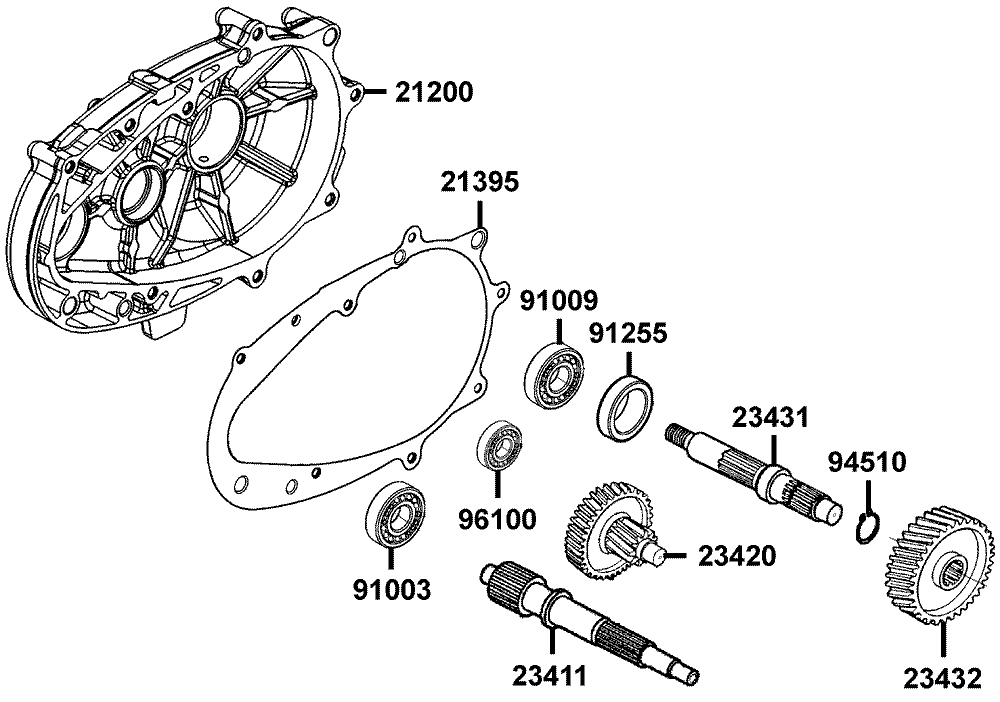 Getriebe & Schaltung