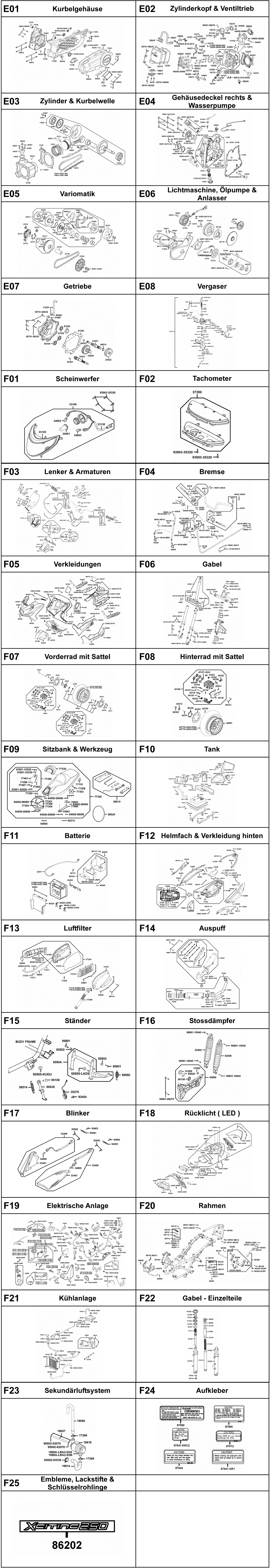 Gesamtübersicht ET-Katalog