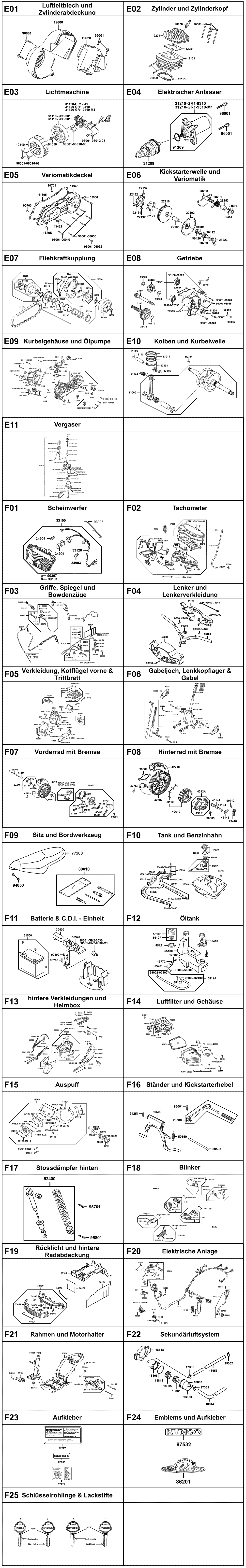 Gesamtübersicht ET-Katalog