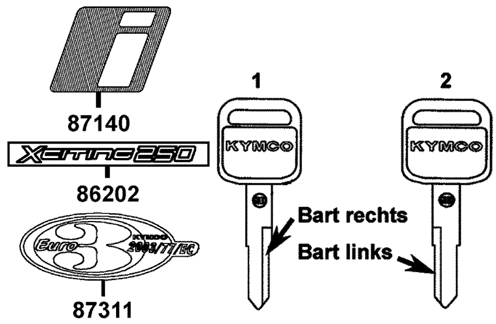 Embleme & Lackstifte