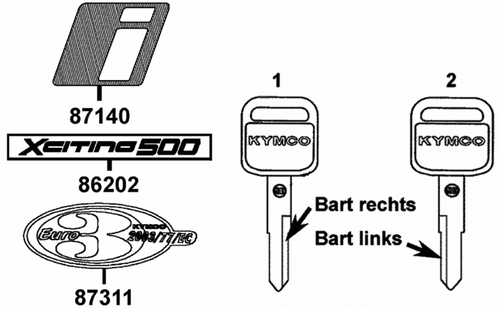 Embleme, Lackstifte & Schlüsselrohlinge