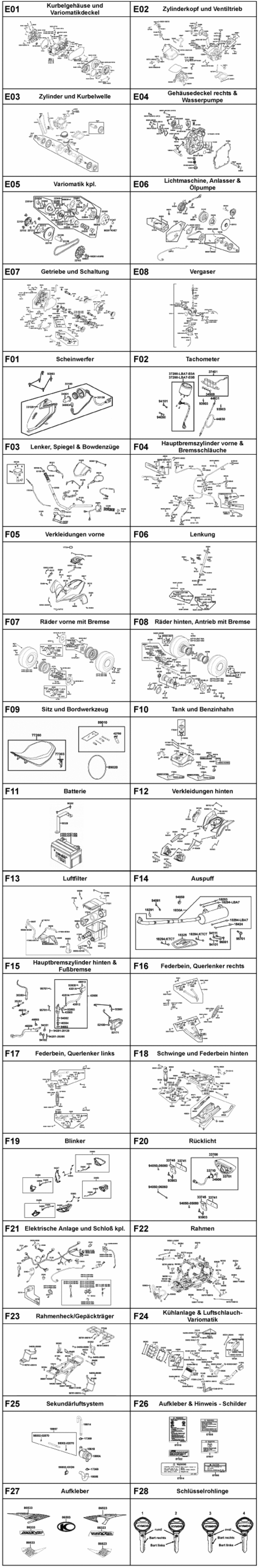 Gesamtübersicht ET-Katalog