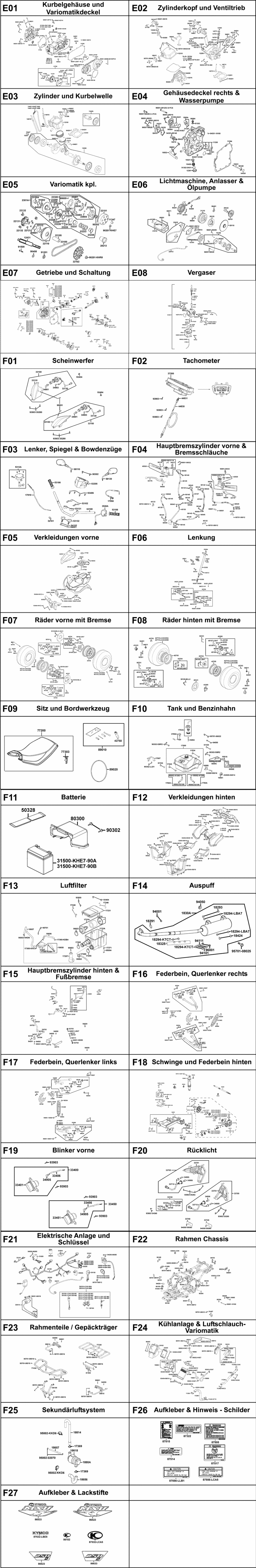 Gesamtübersicht ET-Katalog