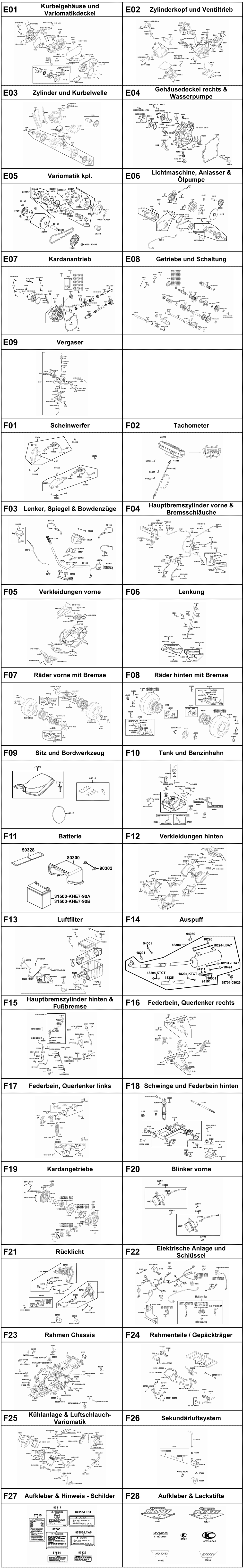 Gesamtübersicht ET-Katalog