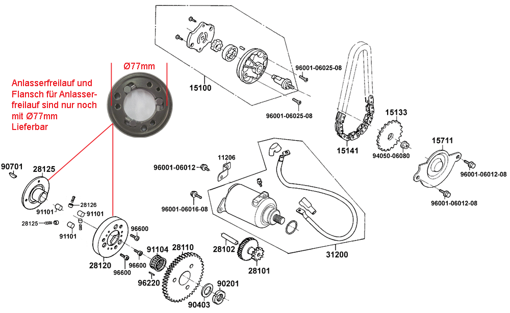 Elektrischer Anlasser & Ölpumpe