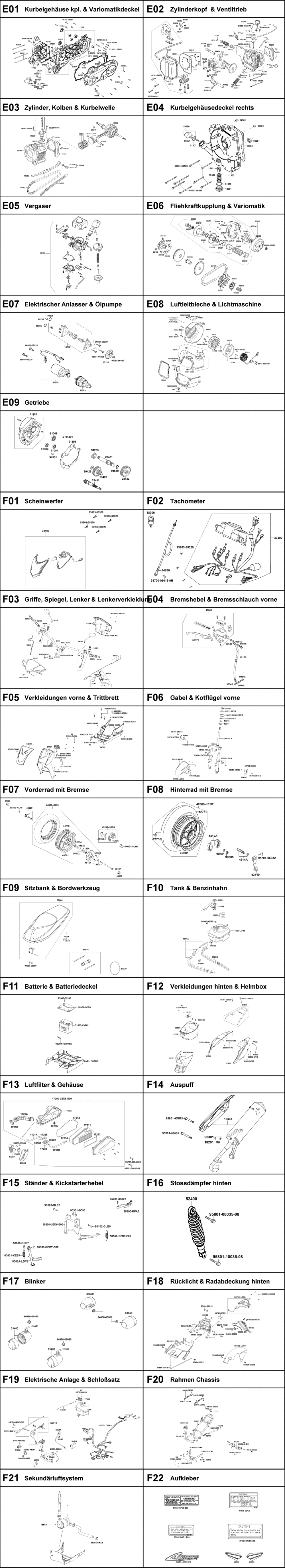 Gesamtübersicht ET-Katalog