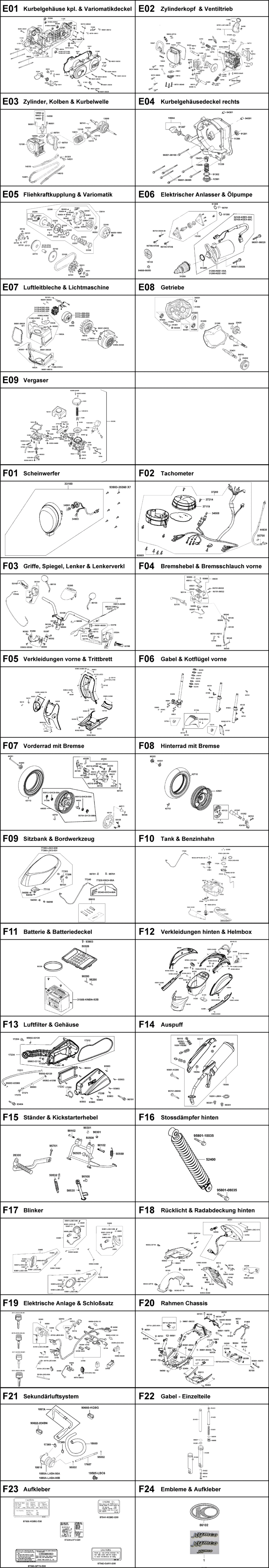 Gesamtübersicht ET-Katalog