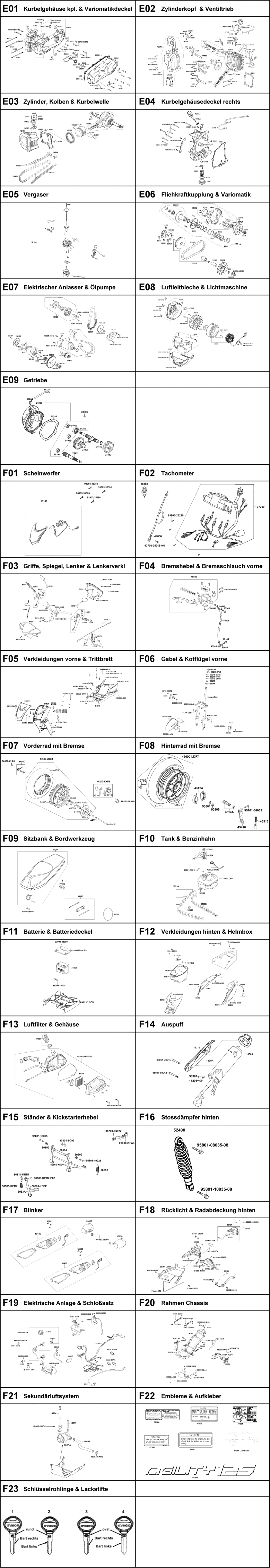 Gesamtübersicht ET-Katalog