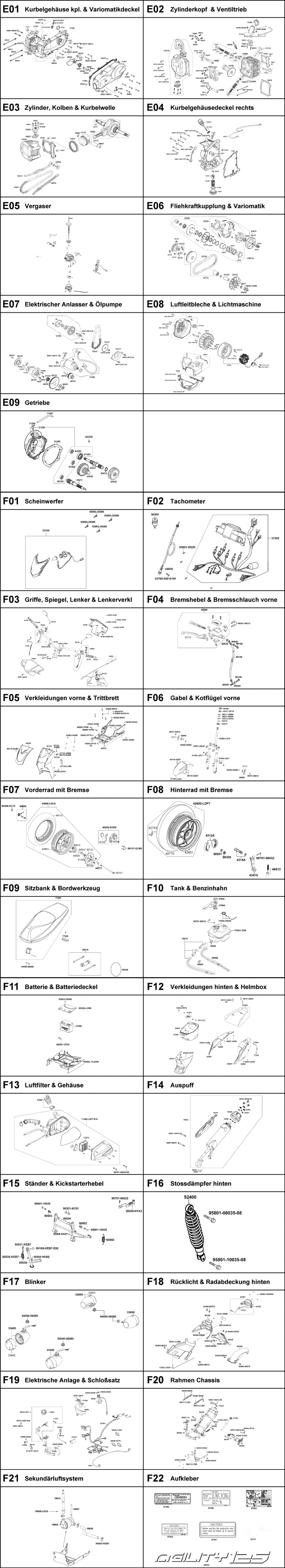 Gesamtübersicht ET-Katalog