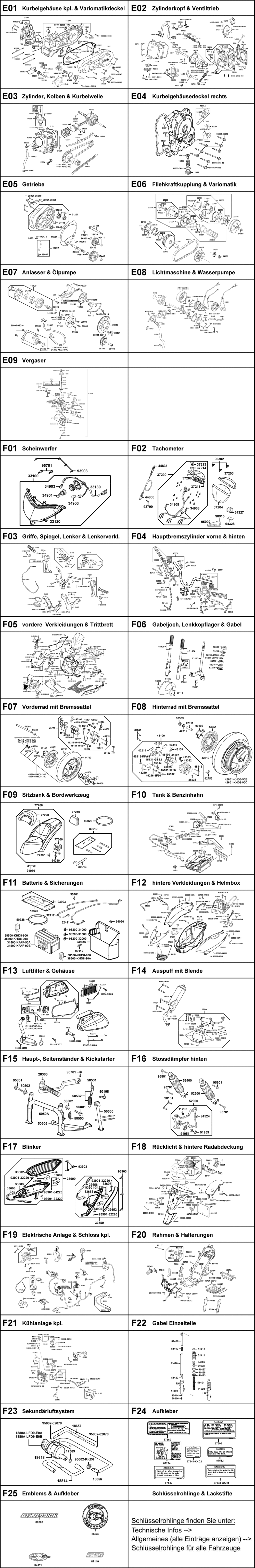 Gesamtübersicht ET-Katalog