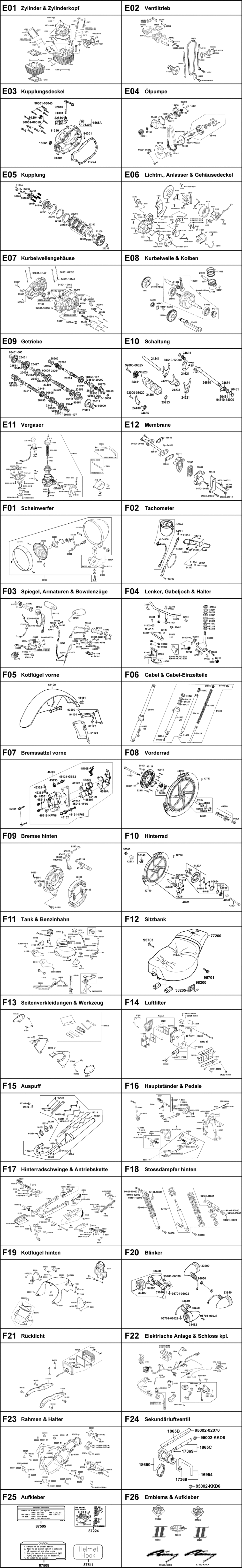 Gesamtübersicht ET-Katalog