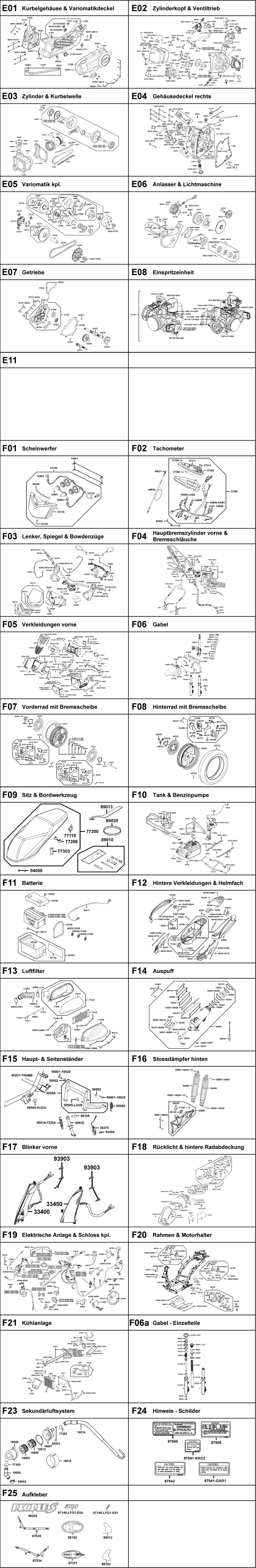 Gesamtübersicht ET-Katalog