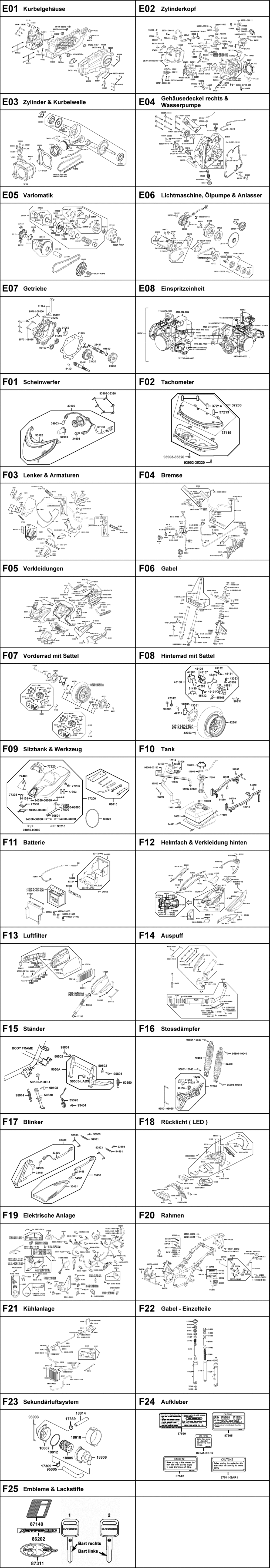 Gesamtübersicht ET-Katalog