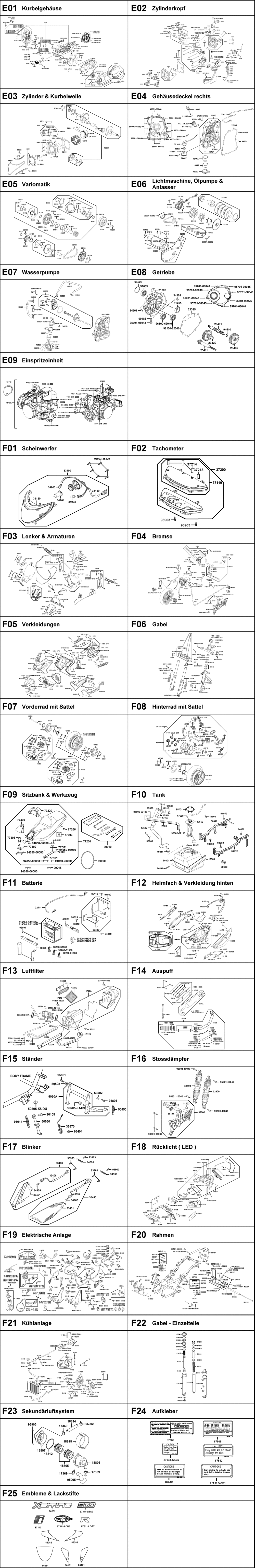 Gesamtübersicht ET-Katalog