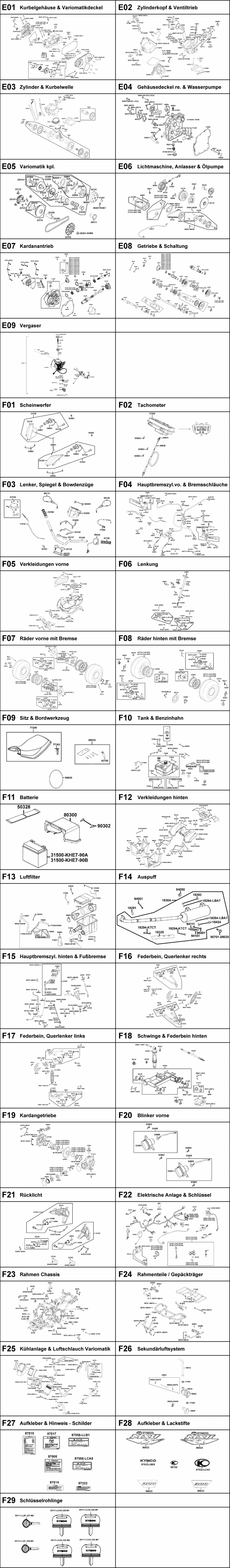 Gesamtübersicht ET-Katalog