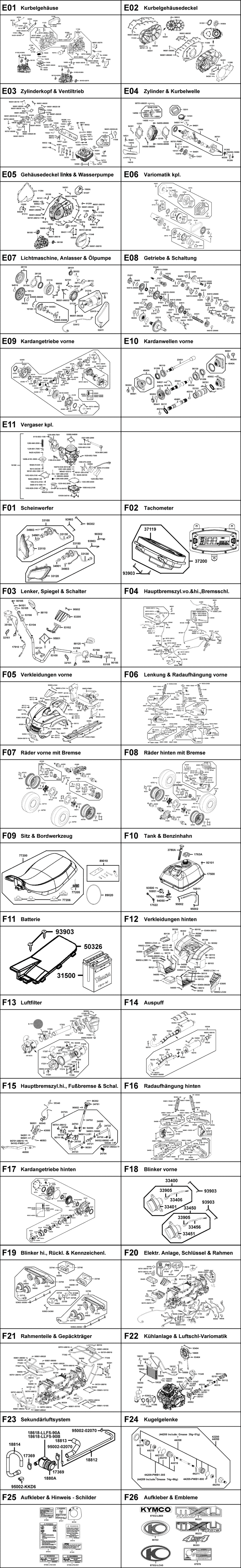 Gesamtübersicht ET-Katalog