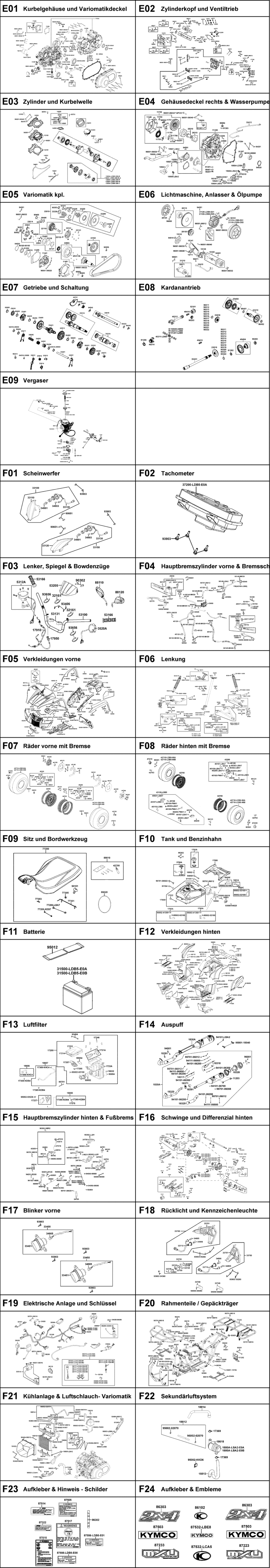 Gesamtübersicht ET-Katalog