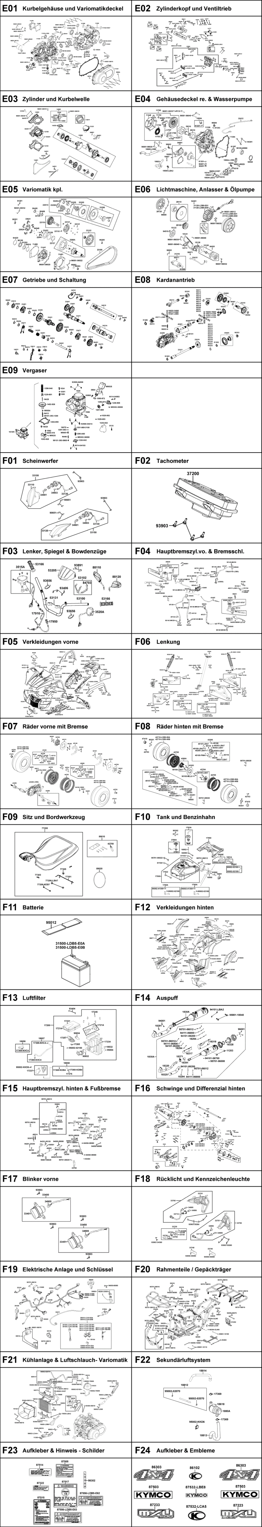 Gesamtübersicht ET-Katalog