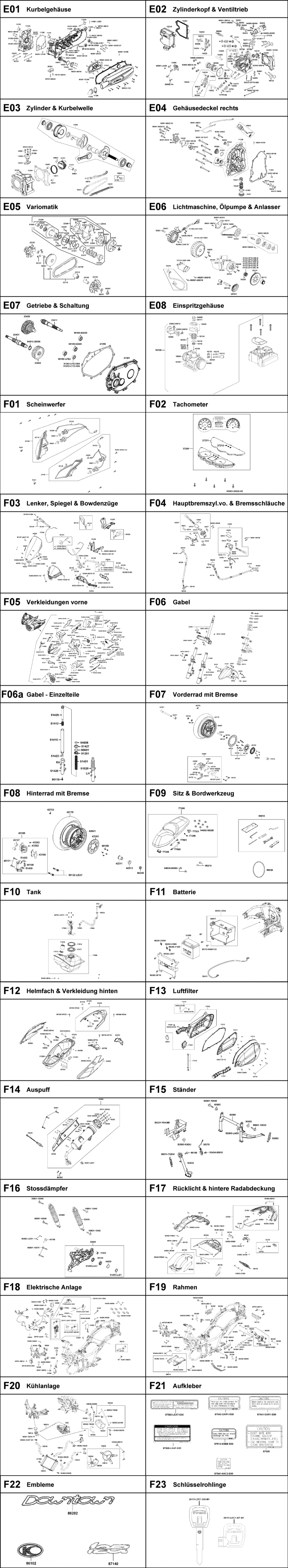 Gesamtübersicht ET-Katalog