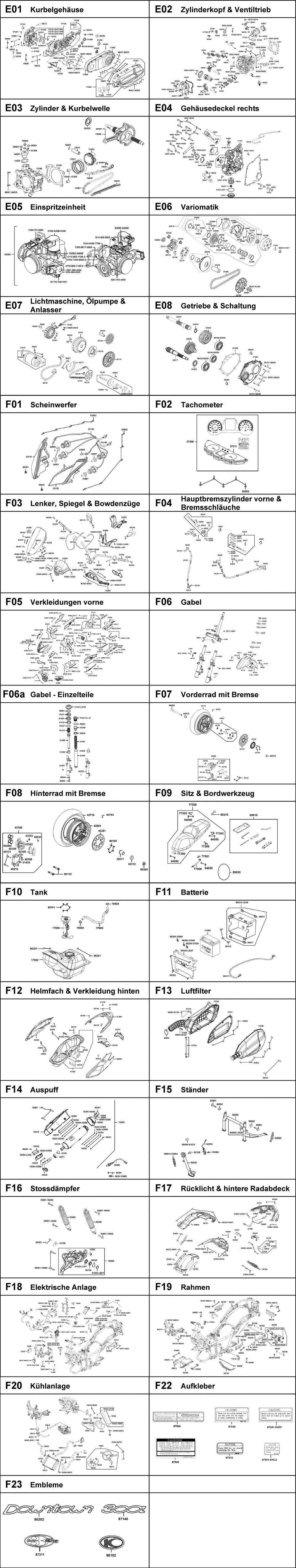 Gesamtübersicht ET-Katalog
