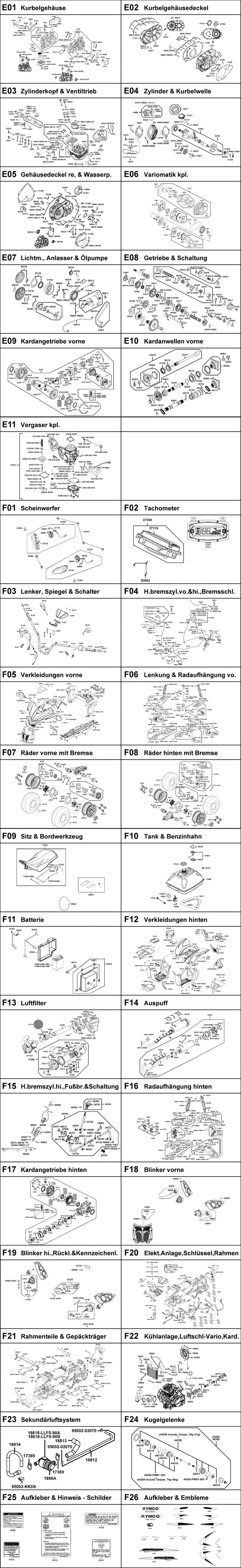 Gesamtübersicht ET-Katalog