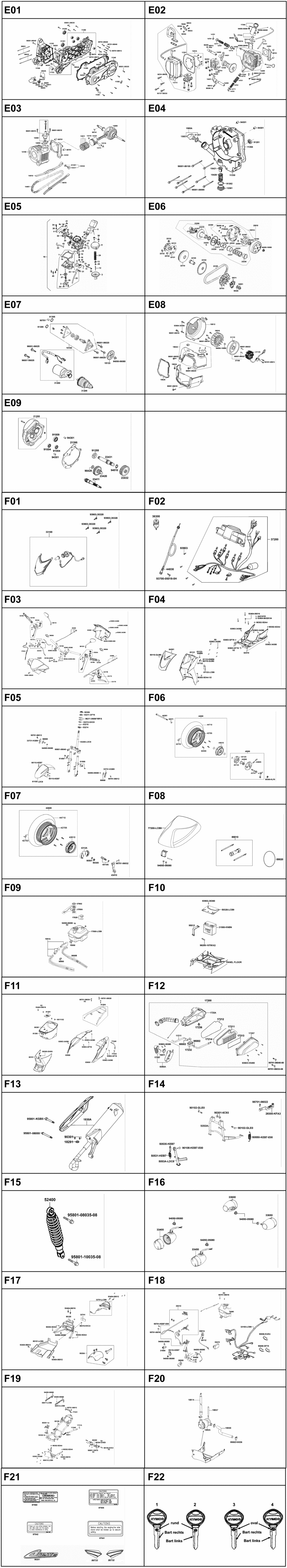 Gesamtübersicht ET-Katalog