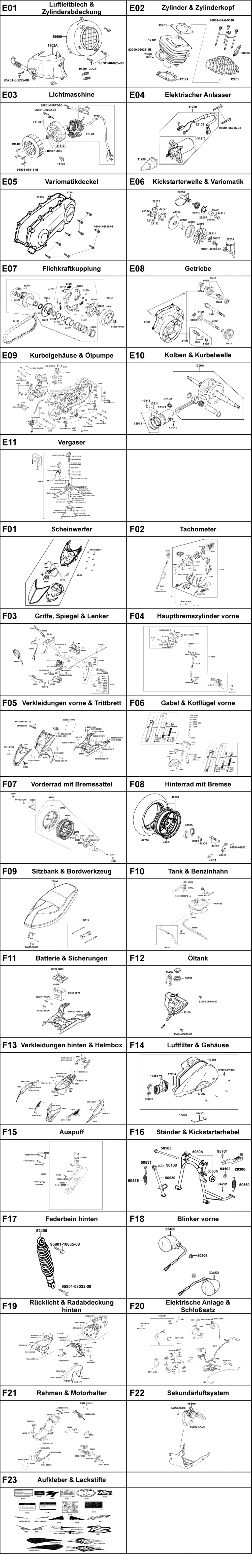 Gesamtübersicht ET-Katalog