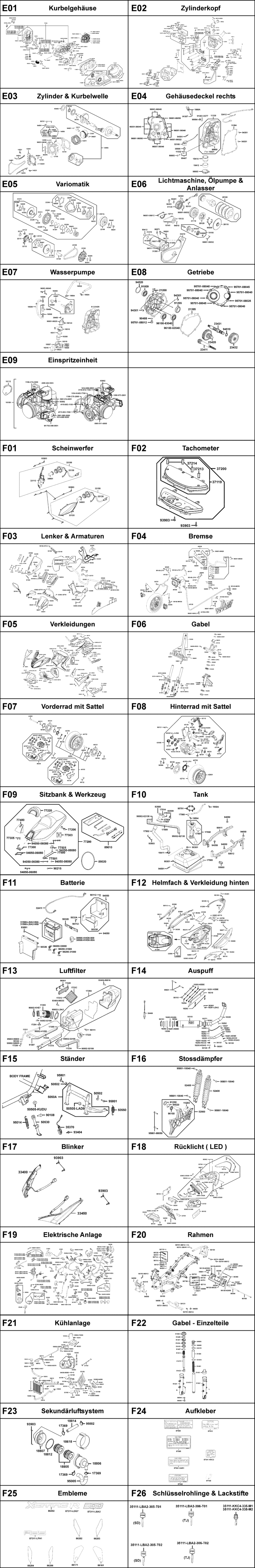 Gesamtübersicht ET-Katalog