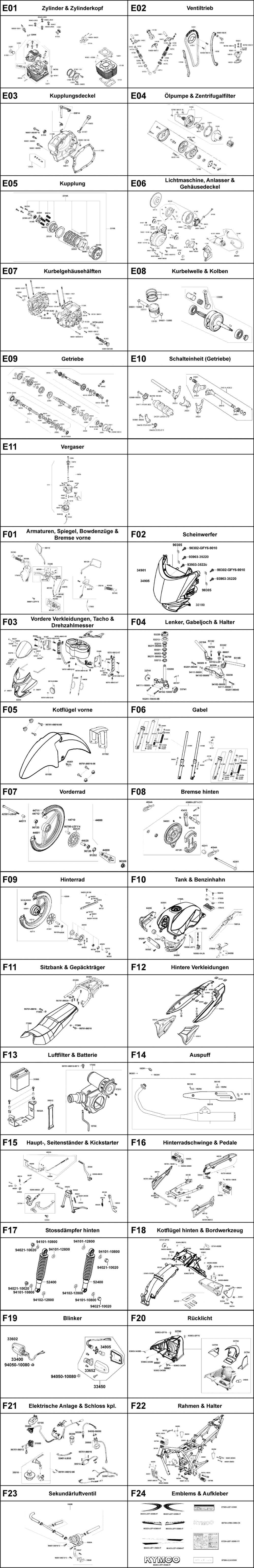 Gesamtübersicht ET-Katalog