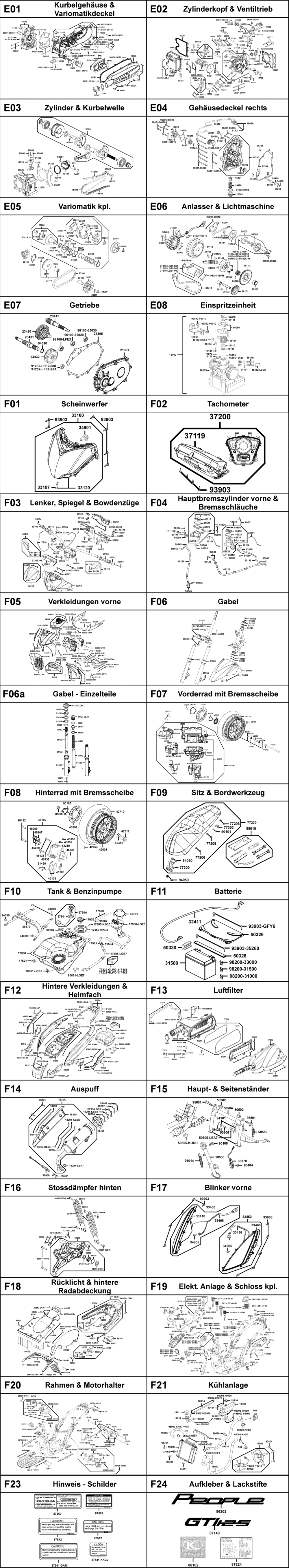 Gesamtübersicht ET-Katalog