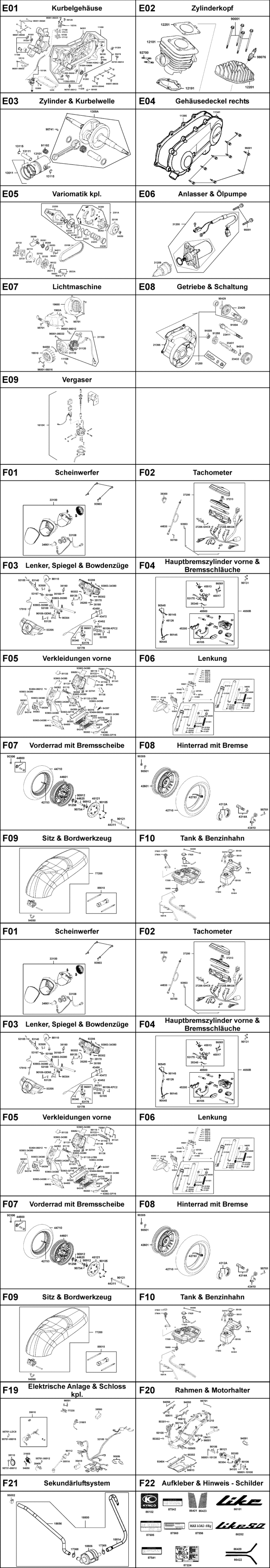 Gesamtübersicht ET-Katalog