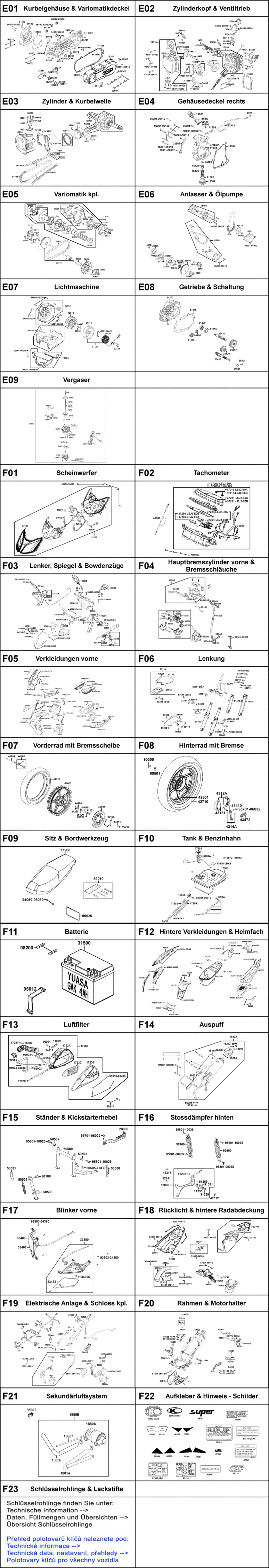Gesamtübersicht ET-Katalog