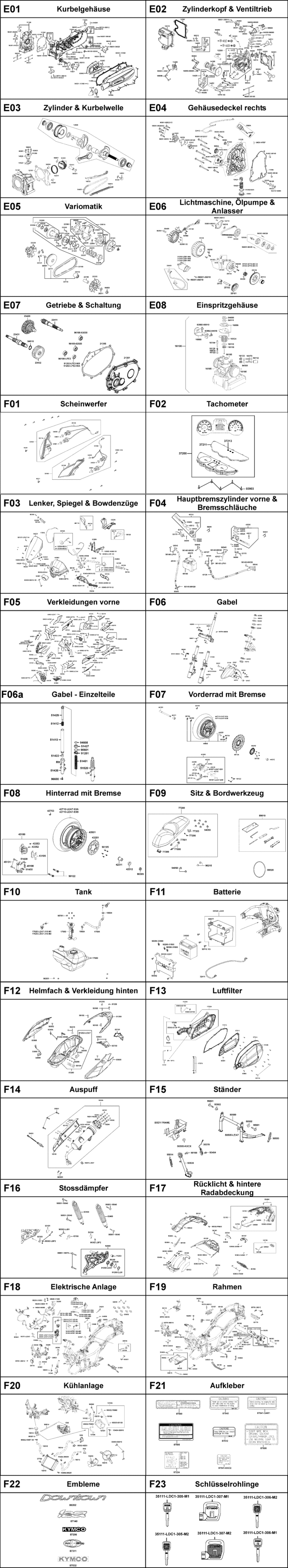 Gesamtübersicht ET-Katalog