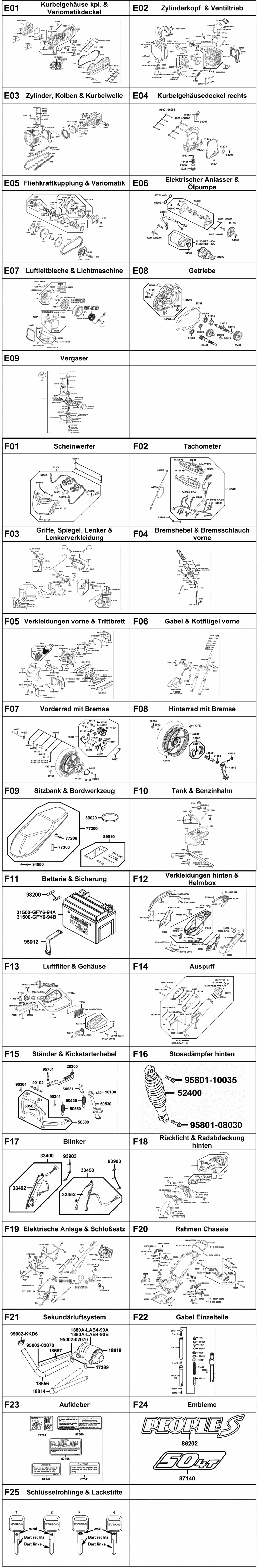 Gesamtübersicht ET-Katalog