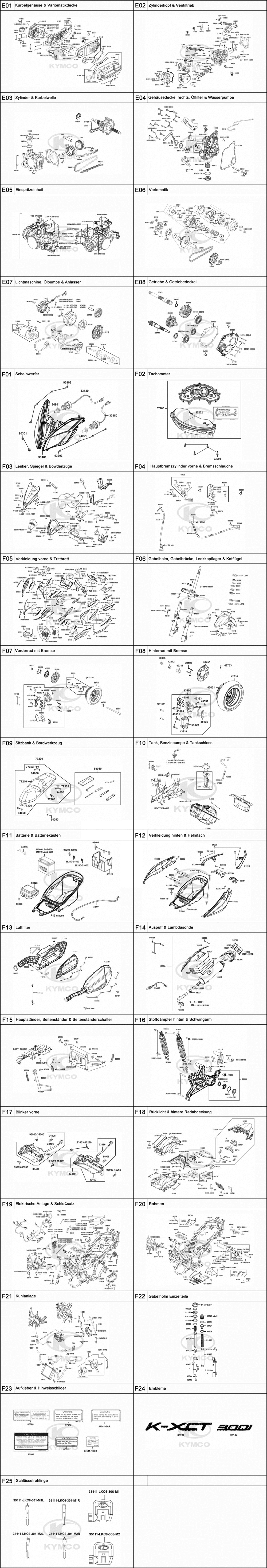 Gesamtübersicht ET-Katalog