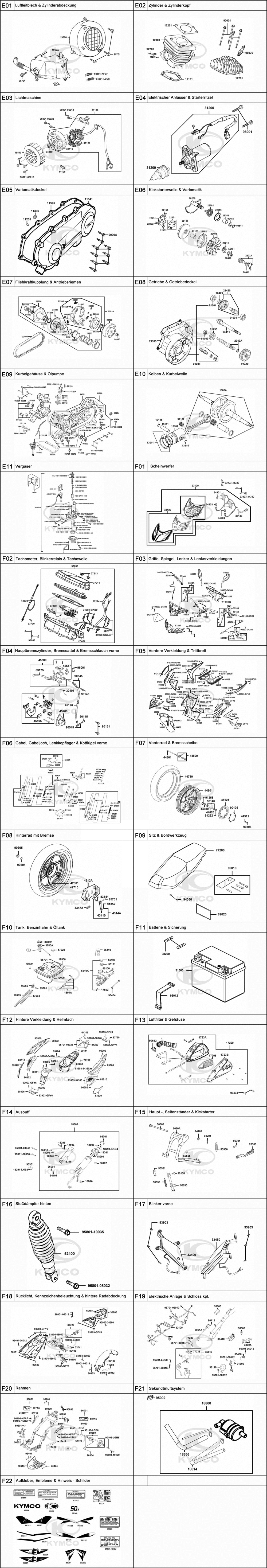 Gesamtübersicht ET-Katalog