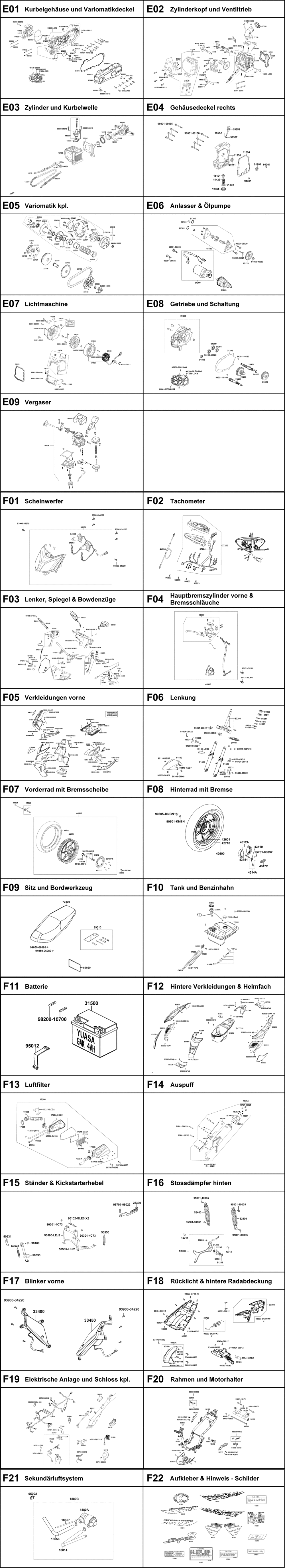 Gesamtübersicht ET-Katalog
