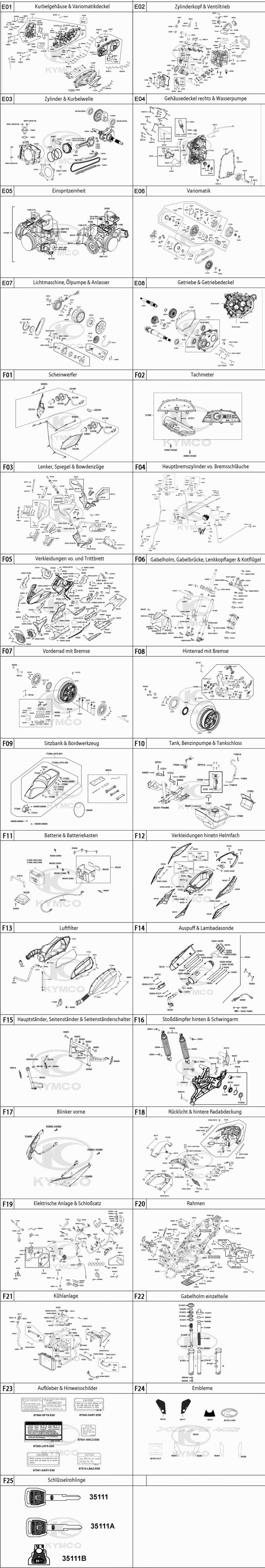 Gesamtübersicht ET - Katalog