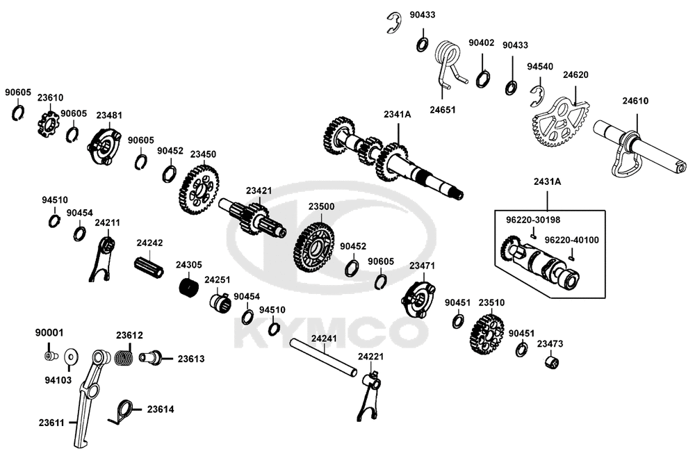 Getriebe & Schaltung
