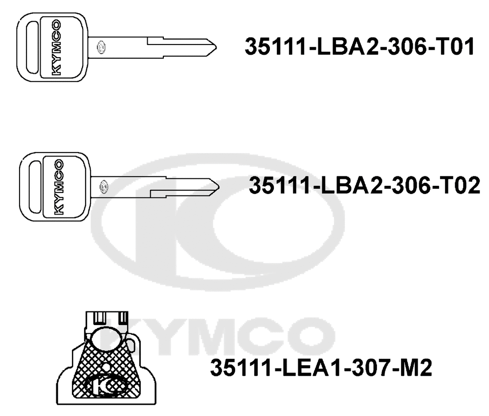 Schlüsselrohlinge - Lackstifte
