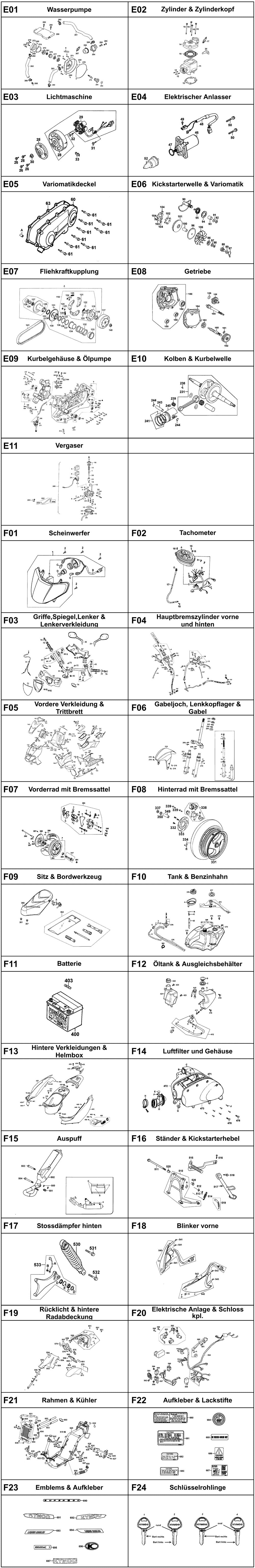 Gesamtübersicht ET-Katalog